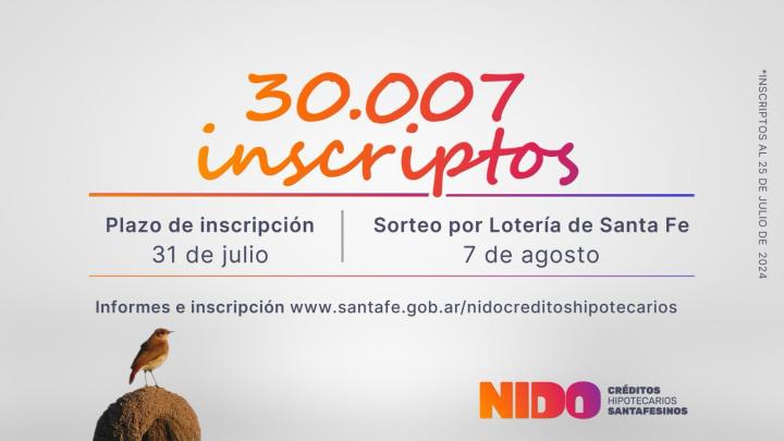 30.000 inscriptos a los créditos Nido