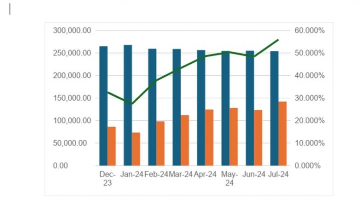 Aumenta la deuda pública y crece el riesgo de inestabilidad económica